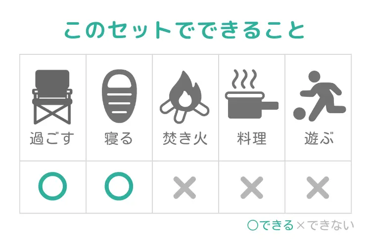 3人用ファミリーセット(夏)でできること