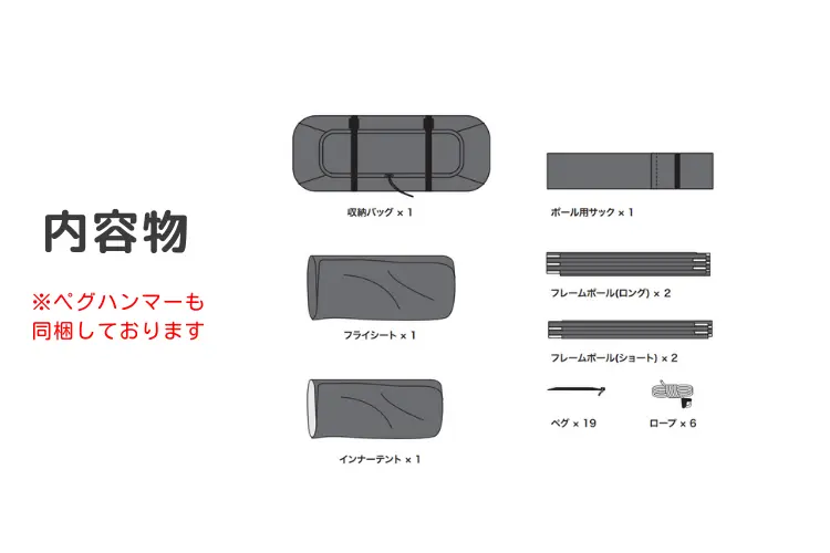 ノーム3P(NORM 3P)の内容物