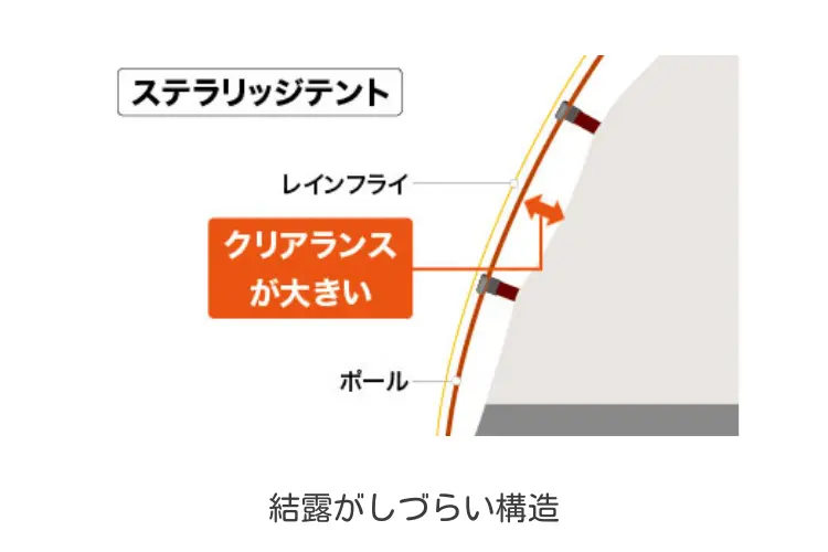 ステラリッジテント2型のクリアランス