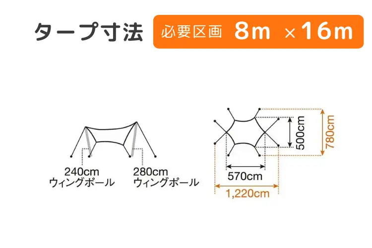 アメニティタープ ヘキサLセット　サイズ