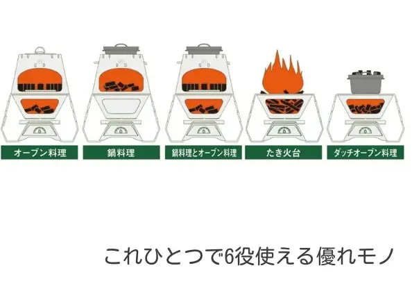 LOGOS THE KAMADO EMiwa　内容物