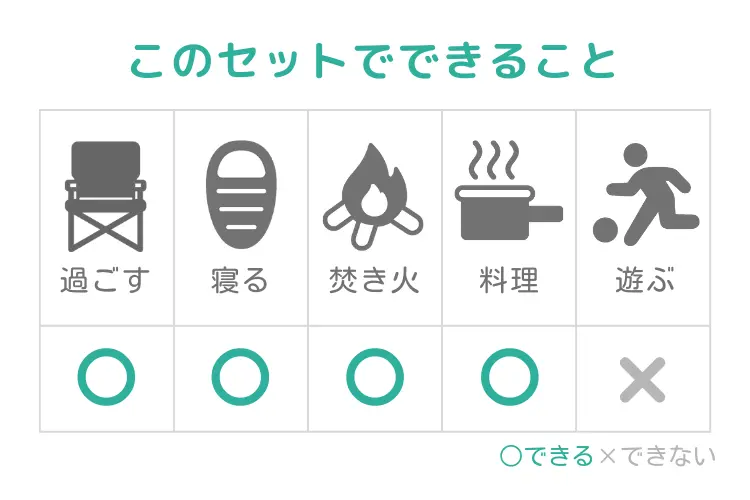 このセットでできること