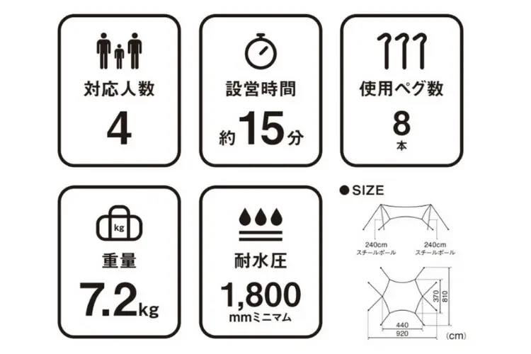 ランドネストタープ_昨日