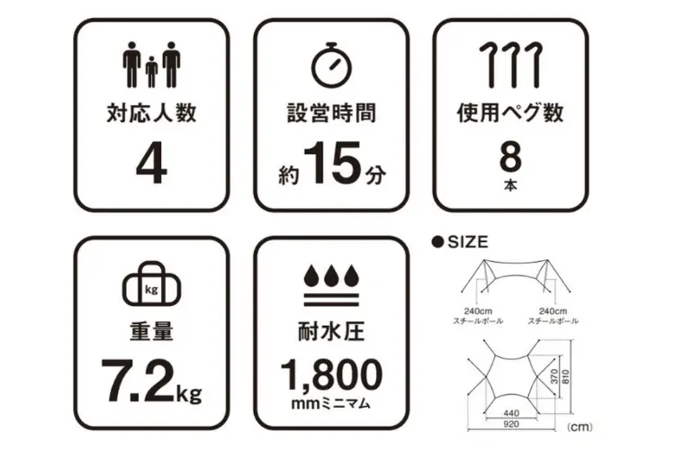 タープ特徴