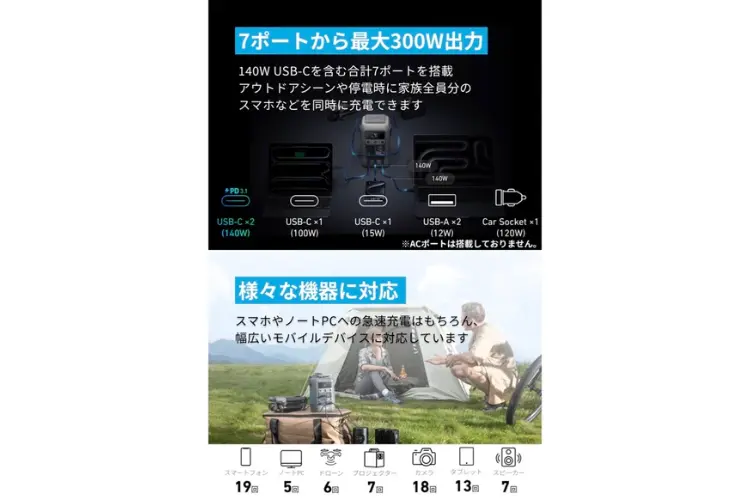 Solix C300 DC Portable Power Station