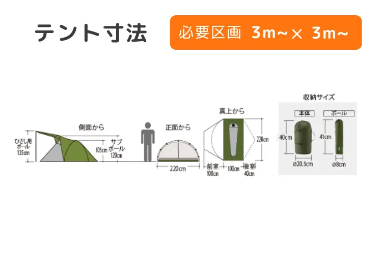 クロノスキャビン 1